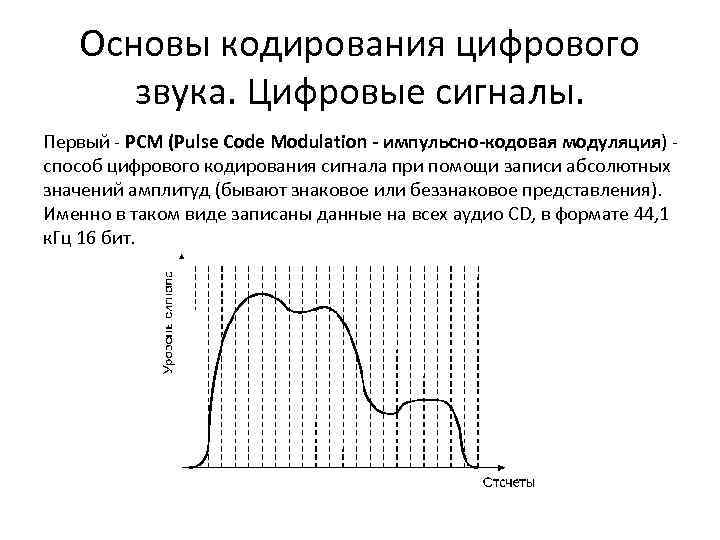 Кодирование сигнала