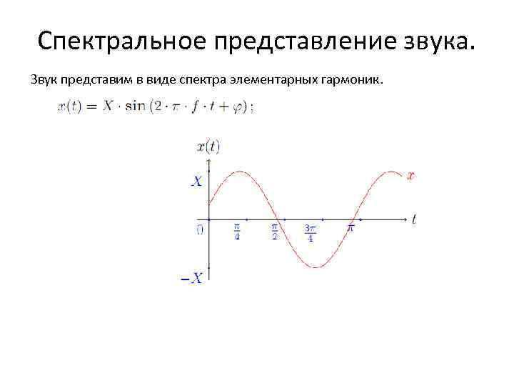 Спектральное представление. Спектральное представление сигналов. Спектральное представление периодических сигналов. Спектральная форма представления сигнала. Спектральное представление сигнала график.