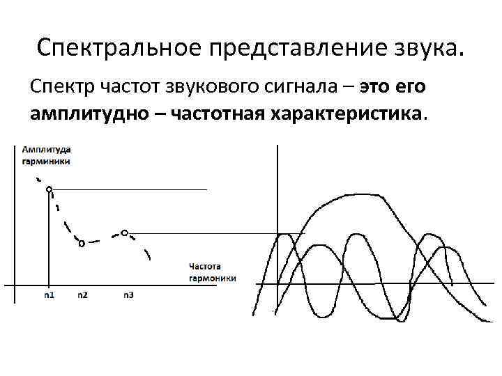 Спектральное представление