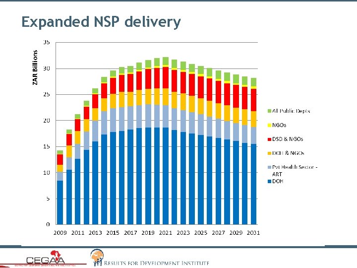 Expanded NSP delivery 