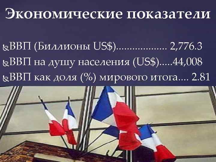 Экономические показатели ВВП (Биллионы US$). . . . . 2, 776. 3 ВВП на