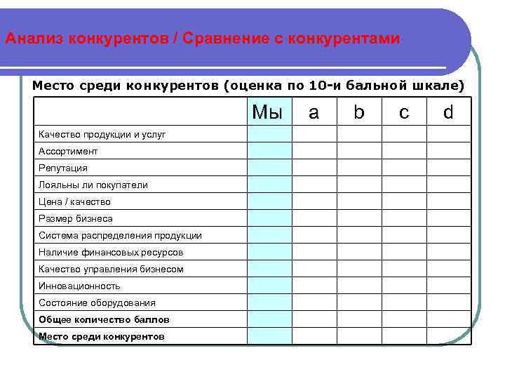 Оценочная карта для сравнения конкурентных технических решений разработок