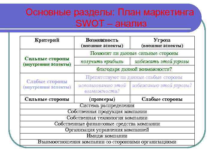 Основные разделы планов