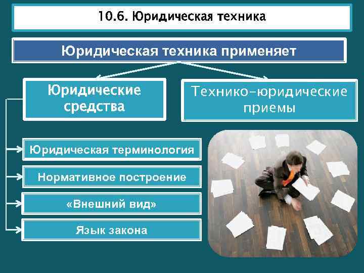 Юридические средства это. Технико-юридические приемы. Технико юридические средства юридической техники. Специальные приемы юриспруденции.