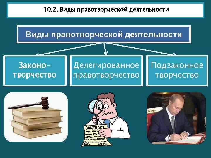 Схема виды правотворчества