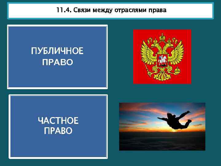 11. 4. Связи между отраслями права ПУБЛИЧНОЕ ПРАВО ЧАСТНОЕ ПРАВО 