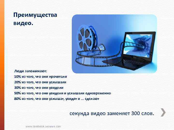 Преимущества видео. Люди запоминают: 10% из того, что они прочитали 20% из того, что