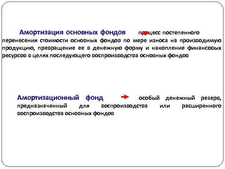 Амортизация основных фондов процесс постепенного перенесения стоимости основных фондов по мере износа на производимую