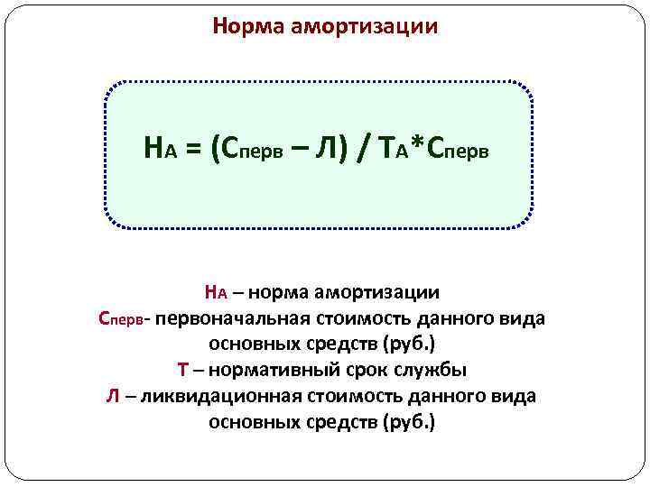 Норма амортизации тойота камри