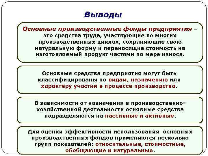 Выводы Основные производственные фонды предприятия – это средства труда, участвующие во многих производственных циклах,