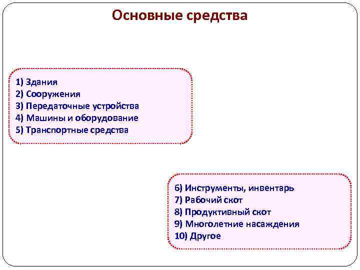 Основные средства 1) Здания 2) Сооружения 3) Передаточные устройства 4) Машины и оборудование 5)