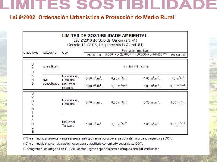 Lei 9/2002, Ordenación Urbanística e Protección do Medio Rural: 