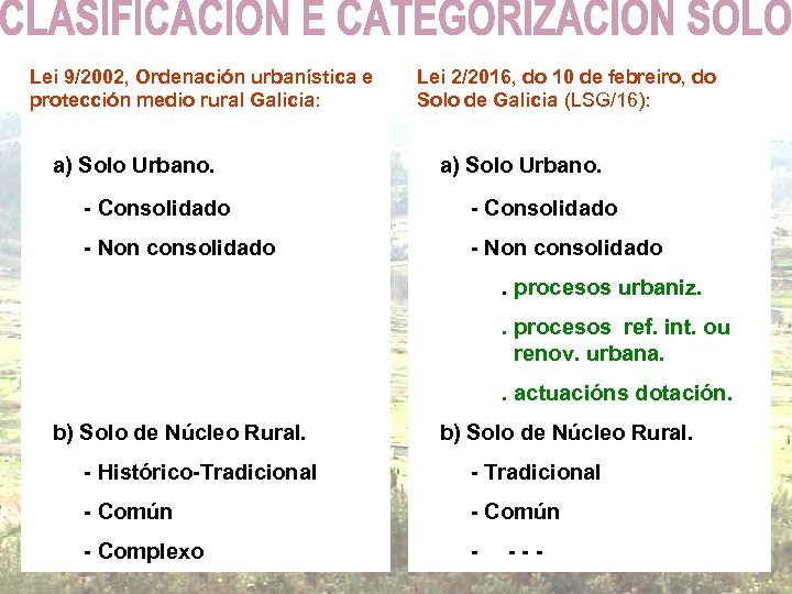 Lei 9/2002, Ordenación urbanística e protección medio rural Galicia: a) Solo Urbano. Lei 2/2016,