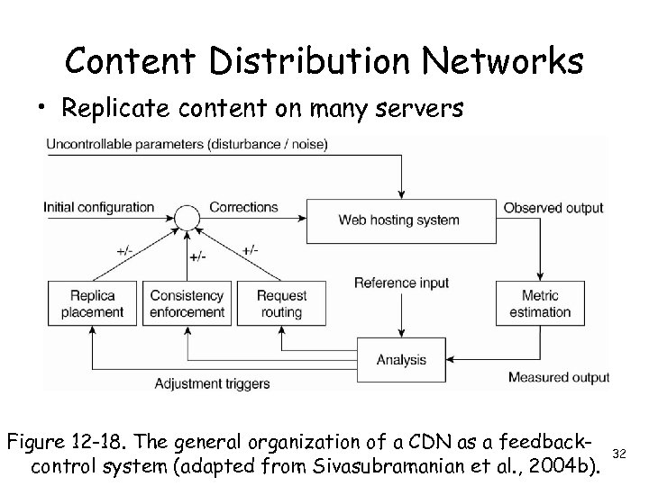 Content Distribution Networks • Replicate content on many servers Figure 12 -18. The general