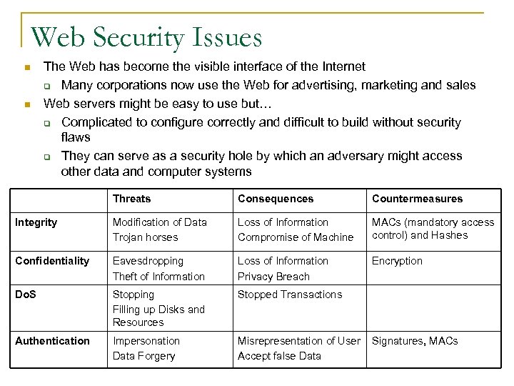 Web Security Issues n n The Web has become the visible interface of the