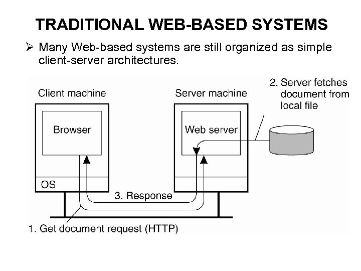 TRADITIONAL WEB-BASED SYSTEMS Ø Many Web-based systems are still organized as simple client-server architectures.