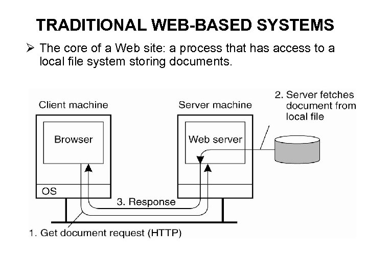 TRADITIONAL WEB-BASED SYSTEMS Ø The core of a Web site: a process that has