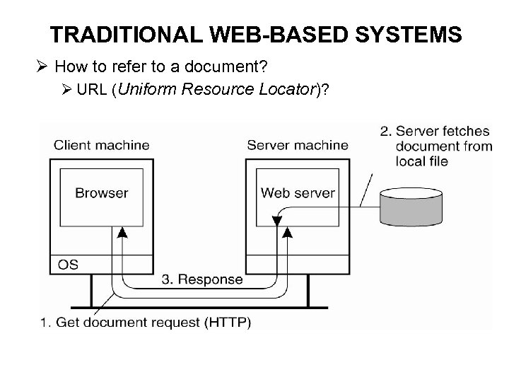 TRADITIONAL WEB-BASED SYSTEMS Ø How to refer to a document? Ø URL (Uniform Resource