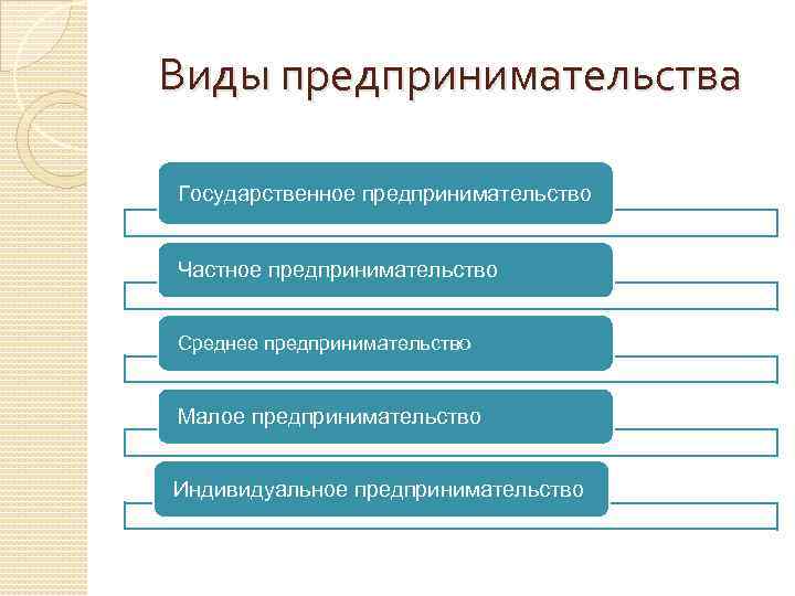 Контрольная работа по теме Малое предпринимательство