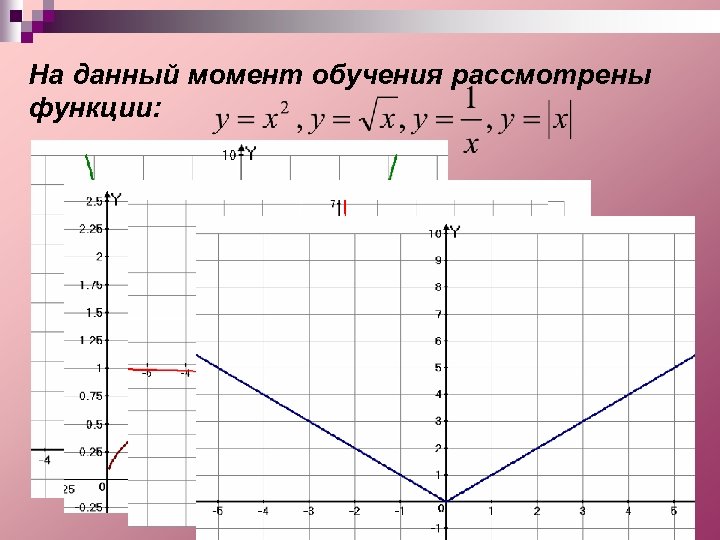 На данный момент обучения рассмотрены функции: , 