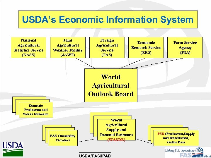 USDA’s Economic Information System National Agricultural Statistics Service (NASS) Joint Agricultural Weather Facility (JAWF)