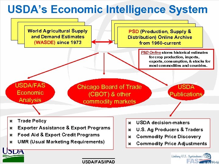 USDA’s Economic Intelligence System World Agricultural Supply and Demand Estimates (WASDE) since 1973 PSD