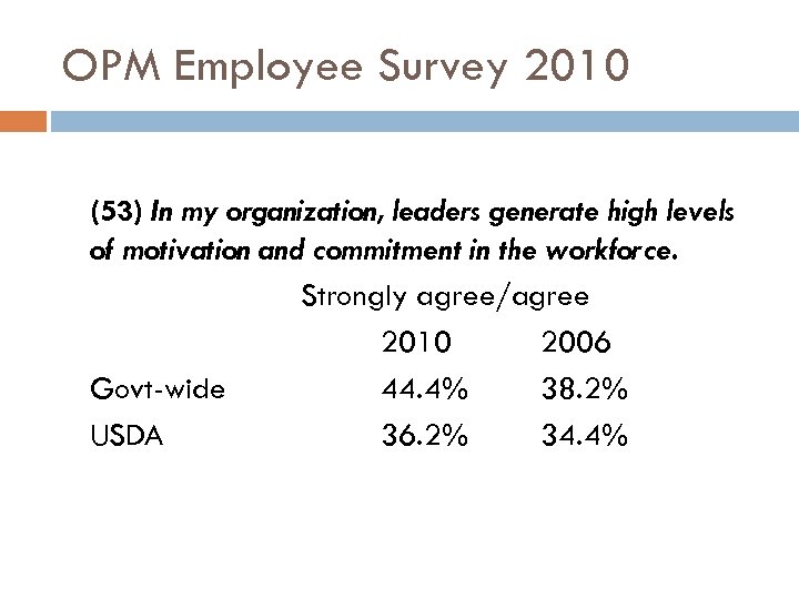 OPM Employee Survey 2010 (53) In my organization, leaders generate high levels of motivation
