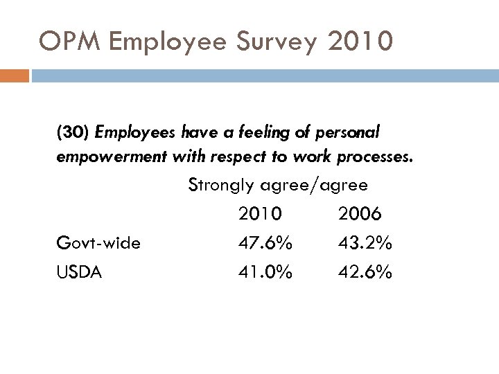 OPM Employee Survey 2010 (30) Employees have a feeling of personal empowerment with respect