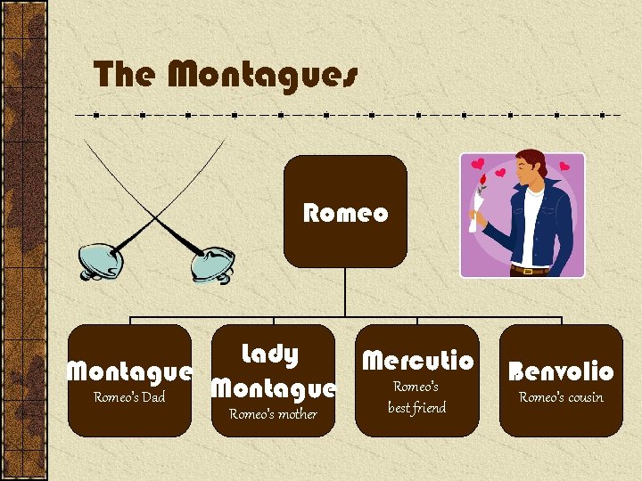 The Montagues Romeo Lady Mercutio Montague Romeo’s Dad Romeo’s mother best friend Benvolio Romeo’s
