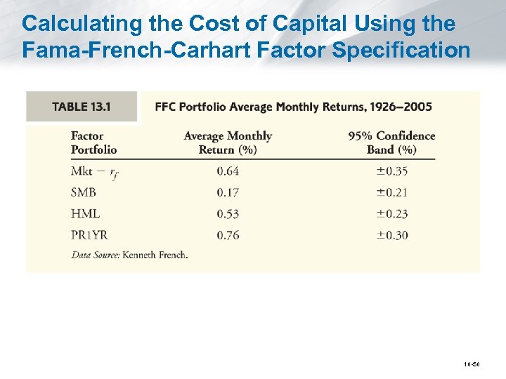 Calculating the Cost of Capital Using the Fama-French-Carhart Factor Specification 10 -50 