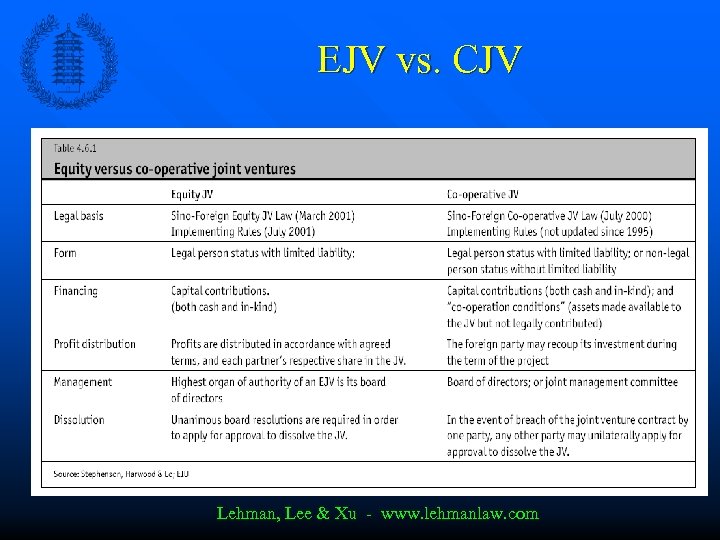 EJV vs. CJV Lehman, Lee & Xu - www. lehmanlaw. com 