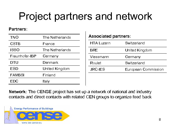Project partners and network Partners: Associated partners: TNO The Netherlands CSTB France HTA Luzern