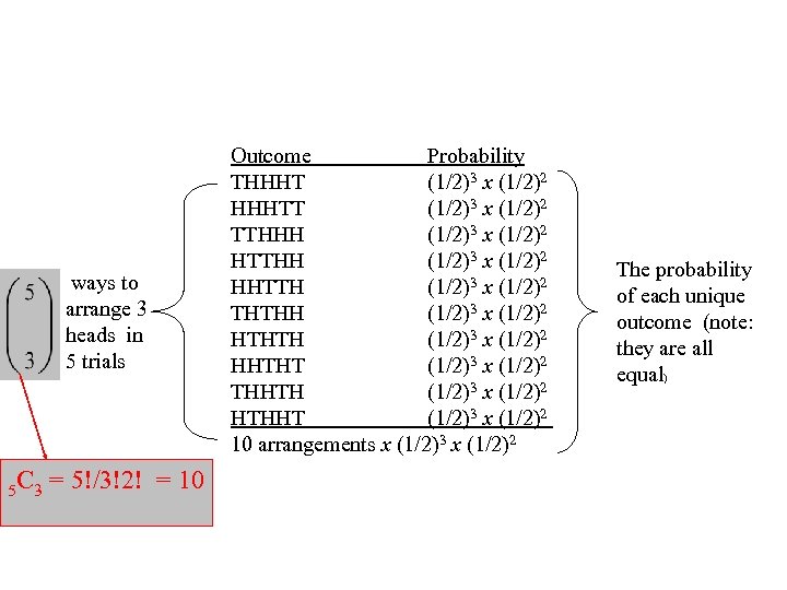  ways to arrange 3 heads in 5 trials 5 C 3 = 5!/3!2!