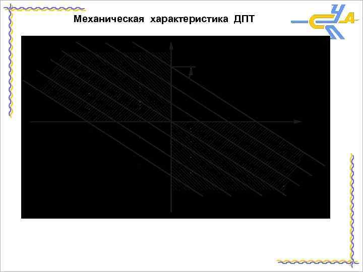 Механическая характеристика ДПТ 