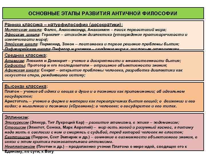 Периоды развития античной