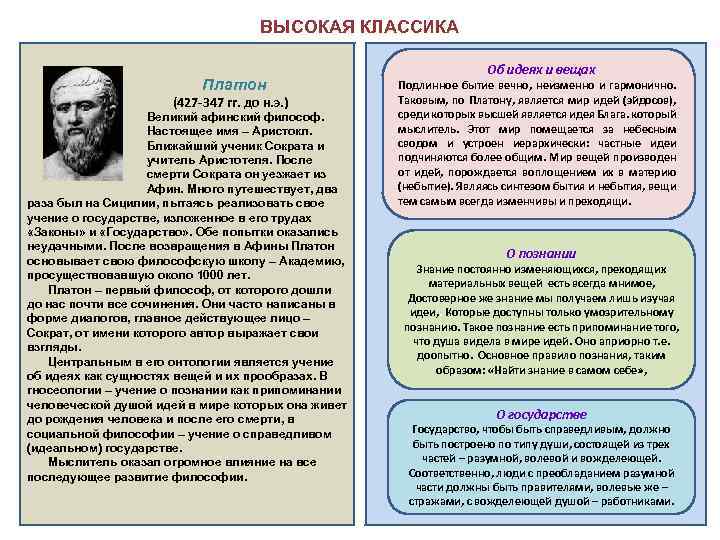 ВЫСОКАЯ КЛАССИКА Платон (427 -347 гг. до н. э. ) Великий афинский философ. Настоящее