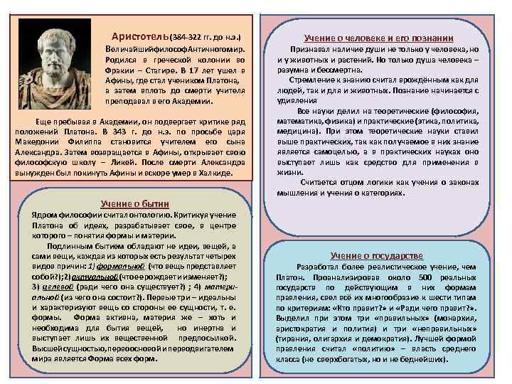 Аристотель (384 -322 гг. до н. э. ) Величайшийфилософ Античного мир. Родился в греческой