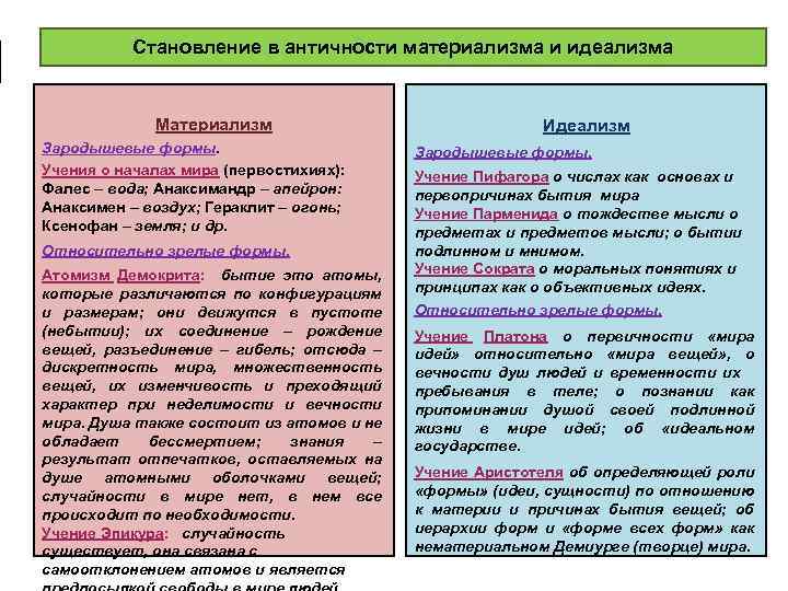 Монистическая картина мира характерна для философии платона