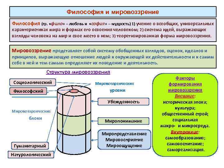 Философия и мировоззрение Философия (гр. «фило» – любовь и «софия» – мудрость) 1) учение