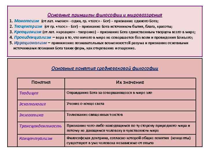 Основные принципы философии и мировоззрения 1. Монотеизм (от лат. «моно» - один, гр. «теос»