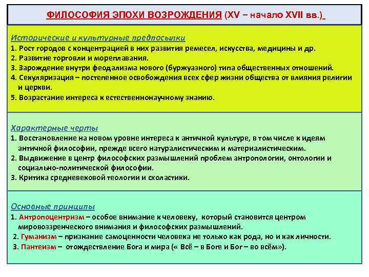 ФИЛОСОФИЯ ЭПОХИ ВОЗРОЖДЕНИЯ (XV − начало XVII вв. ) Исторические и культурные предпосылки 1.