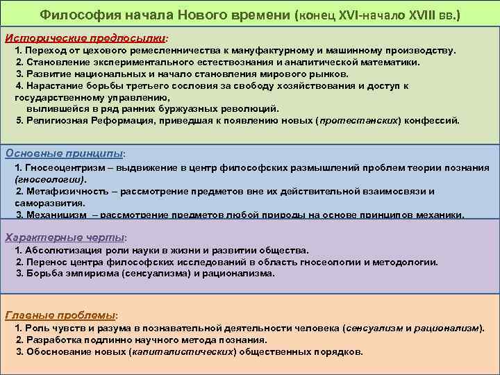 Философия начала Нового времени (конец XVI-начало XVIII вв. ) Исторические предпосылки: 1. Переход от