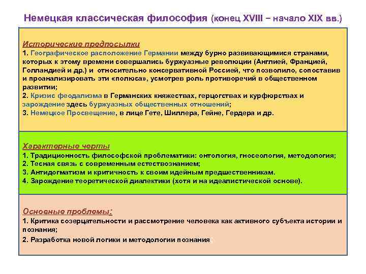 Немецкая классическая философия (конец XVIII − начало XIX вв. ) Исторические предпосылки 1. Географическое