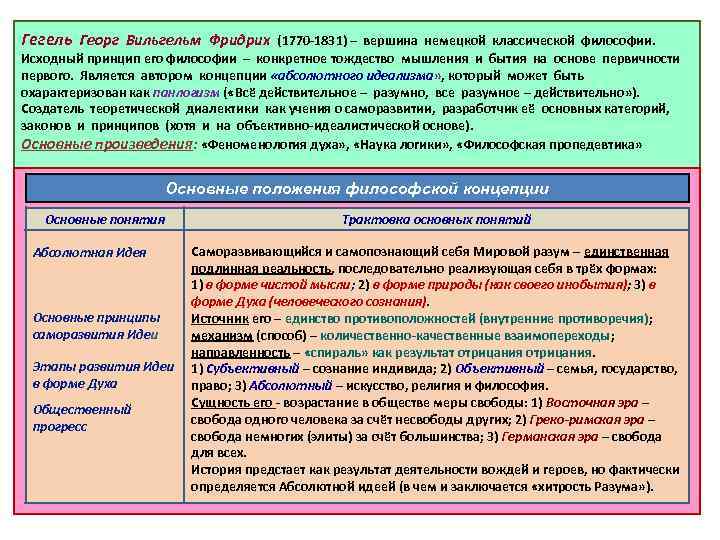 Гегель Георг Вильгельм Фридрих (1770 -1831) – вершина немецкой классической философии. Исходный принцип его