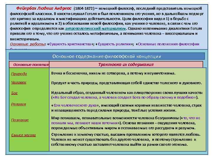 Фейербах Людвиг Андреас (1804 -1872) – немецкий философ, последний представитель немецкой философской классики. В