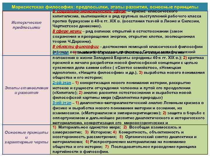 Предпосылки философии