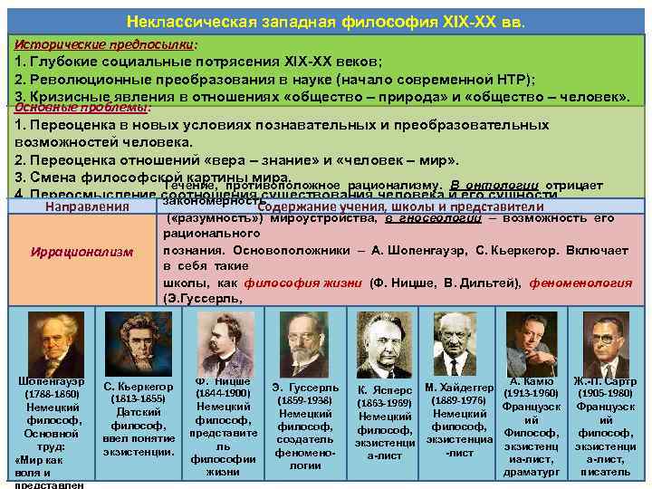 Неклассическая западная философия XIX-XX вв. Исторические предпосылки: 1. Глубокие социальные потрясения XIX-XX веков; 2.