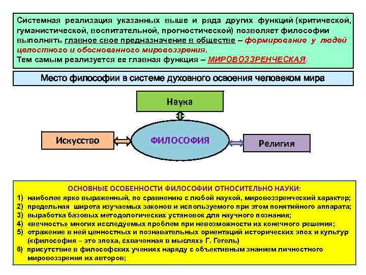 Системная реализация указанных выше и ряда других функций (критической, гуманистической, воспитательной, прогностической) позволяет философии