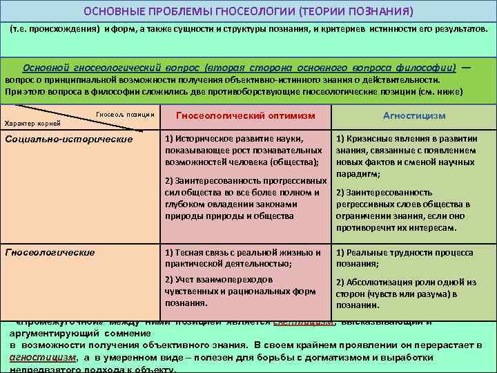 ОСНОВНЫЕ ПРОБЛЕМЫ философии, занимающийся изучением познания, его природы Гносеология (теория познания) – раздел. ГНОСЕОЛОГИИ