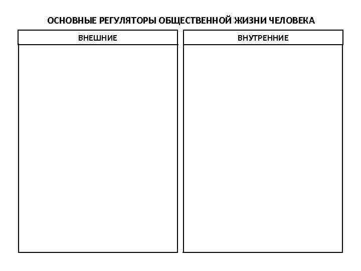 ОСНОВНЫЕ РЕГУЛЯТОРЫ ОБЩЕСТВЕННОЙ ЖИЗНИ ЧЕЛОВЕКА ВНЕШНИЕ ВНУТРЕННИЕ 